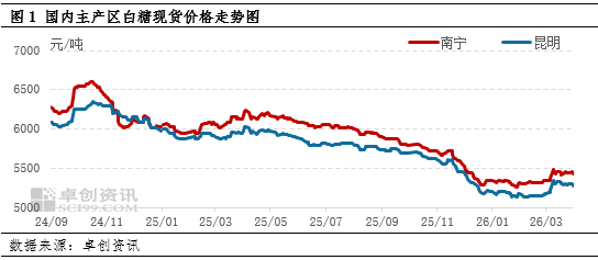白糖：高产量叠加高库存，二季度糖价如何演绎？