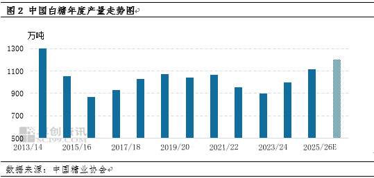 白糖：高产量叠加高库存，二季度糖价如何演绎？
