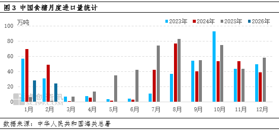 白糖：高产量叠加高库存，二季度糖价如何演绎？