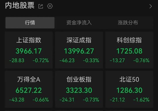 逆势爆发,8股涨停!发生了什么?