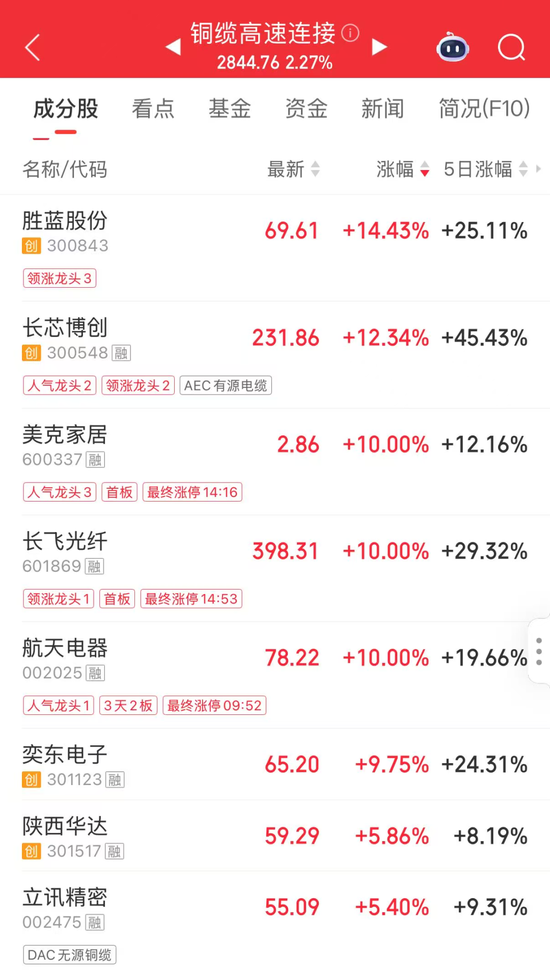 逆势爆发,8股涨停!发生了什么?