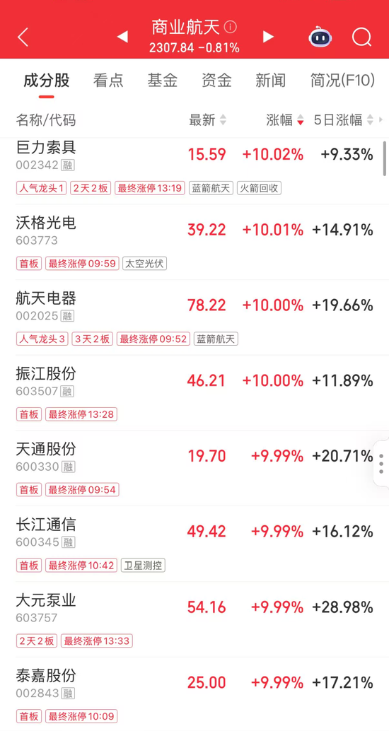 逆势爆发,8股涨停!发生了什么?