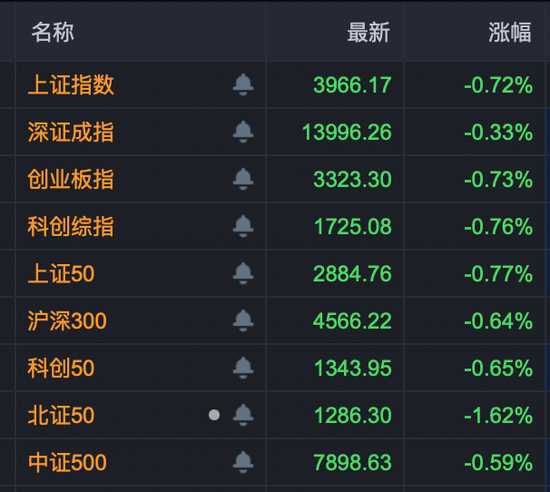 002384，二连板涨停，主力净流入超70亿元！多只A股尾盘异动封板！