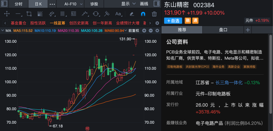 002384，二连板涨停，主力净流入超70亿元！多只A股尾盘异动封板！