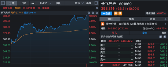 002384，二连板涨停，主力净流入超70亿元！多只A股尾盘异动封板！