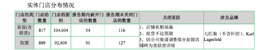 七匹狼一年靠投资赚出3.33亿元净利，男装主业为何只剩961万元扣非利润？ | 长三角资本局