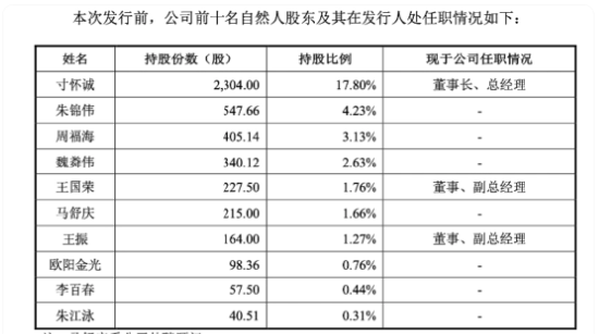 华盛雷达闯关科创板，寸怀诚掌舵，年入3.79亿却要冲11.5亿大募资 | 长三角资本局