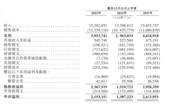 璞泰来推进A+H背后:梁丰不只是在融资,更像在重排“梁丰系”资产版图 | 长三角资本局
