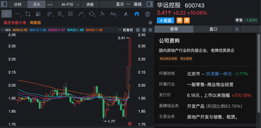 600743，实控人筹划对下属部分企业重组！股价已3连板！