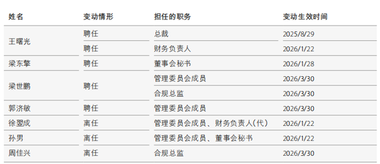 陈亮忙着调兵遣将,中金公司董高一年薪酬2164万元