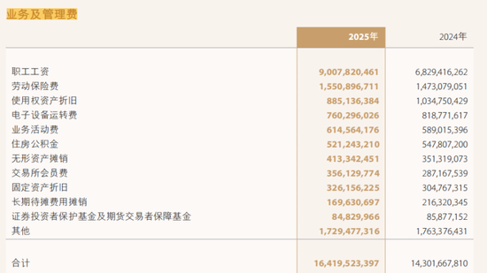 陈亮忙着调兵遣将,中金公司董高一年薪酬2164万元