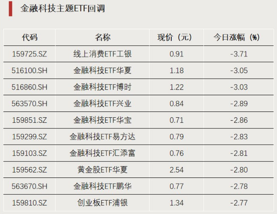 这一方向，资金大幅流入