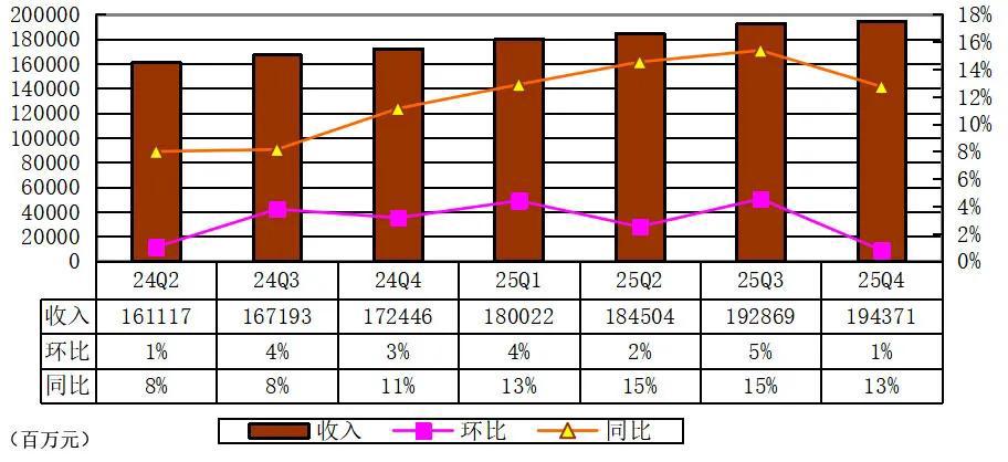 腾讯股权曝光：马化腾持股8.8% 获派息42亿