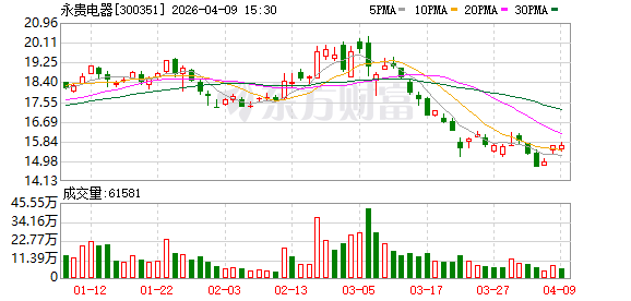 永贵电器：2025年年度归属于上市公司股东的净利润是62498724.39元
