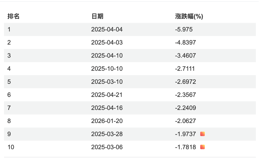 用“TACO策略”买美股，十拿九稳？