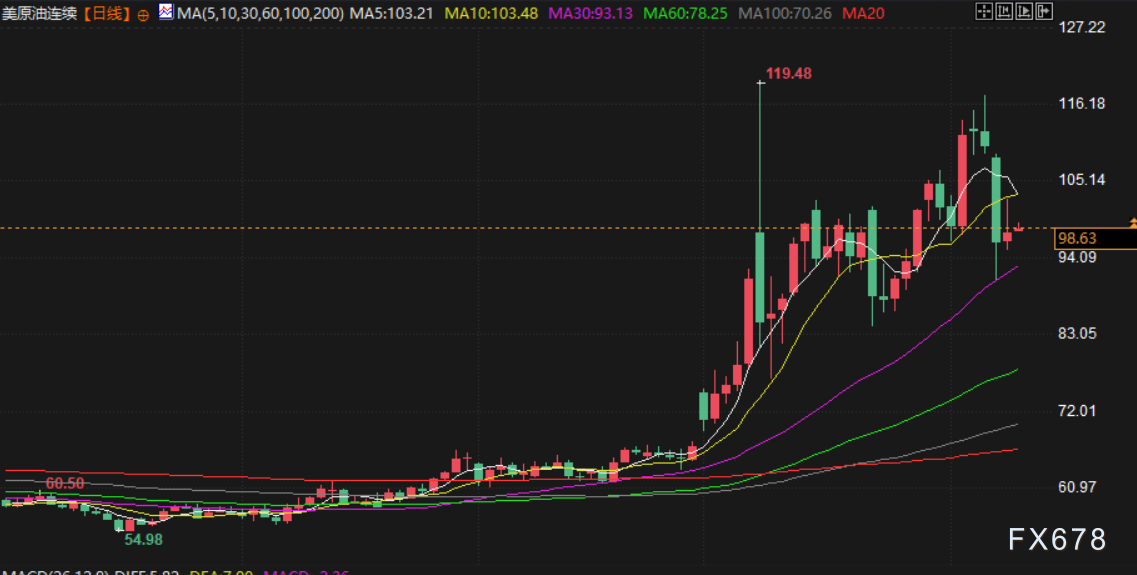 4月10日财经早餐：金价4760关口静待CPI考验 原油或再测试100大关