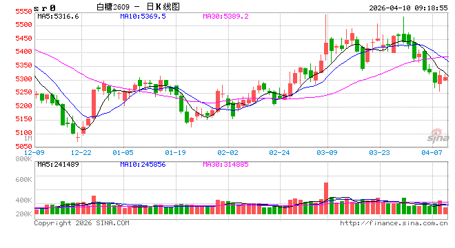 光大期货：4月10日软商品日报
