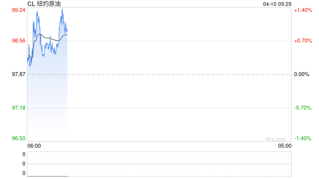 光大期货：4月10日能源化工日报