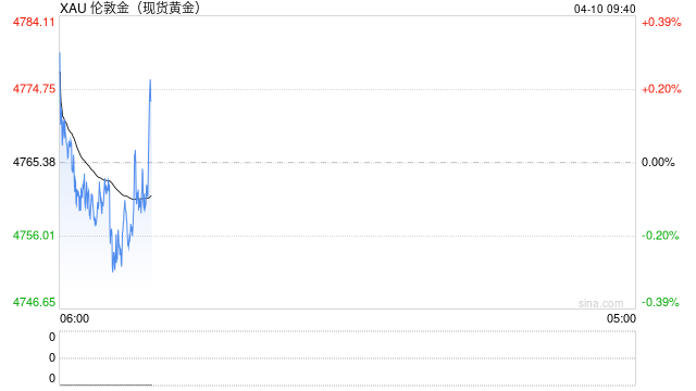 美国去年第四季度经济增速下修 提振纽约金价9日收涨近1%