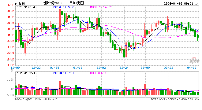 光大期货：4月10日矿钢煤焦日报