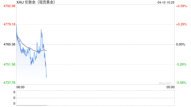 华泰期货：美伊谈判进程似有反复 贵金属市场不确定性仍强