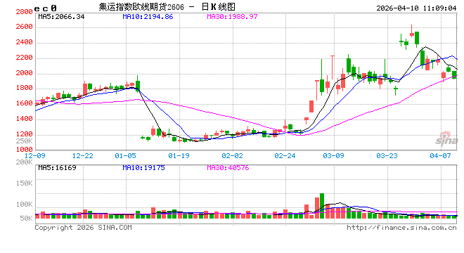 霍尔木兹航运追踪：过去24小时仅7艘船通过海峡 船东普遍不愿冒险