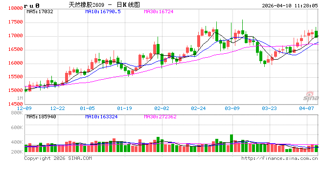 中信建投期货:4月10日能化早报