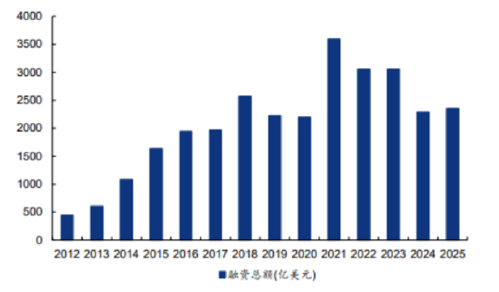 CXO，被低估的“卖铲人”？