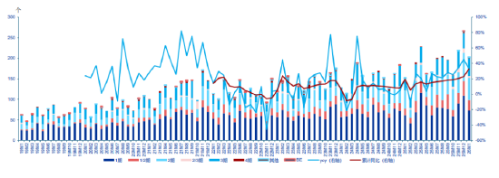 CXO，被低估的“卖铲人”？