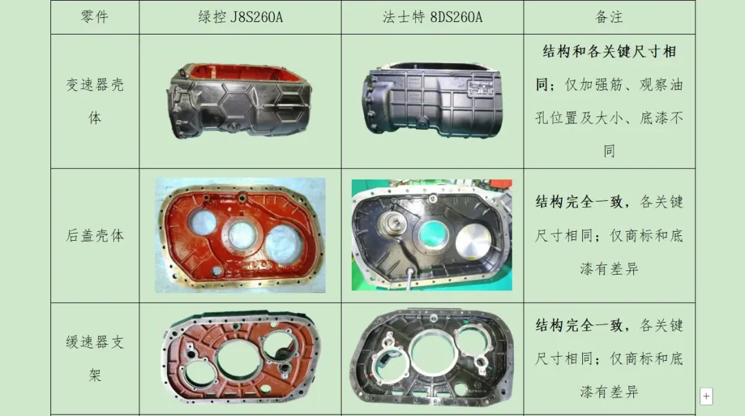 “像素级”致敬还是自主原创？绿控传动IPO冲刺遭遇法士特“万字专利阻击”