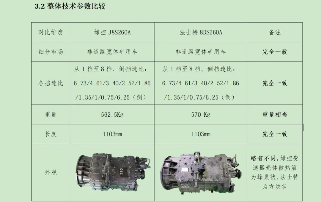 “像素级”致敬还是自主原创？绿控传动IPO冲刺遭遇法士特“万字专利阻击”
