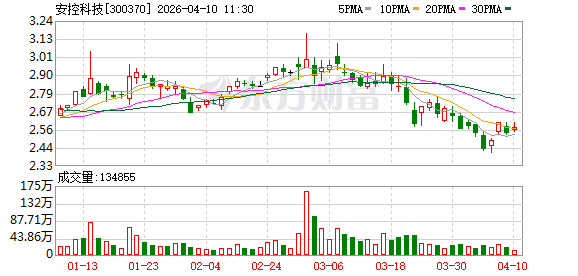 安控科技:目前公司已着手布局海外业务,相关业务尚处于起步阶段