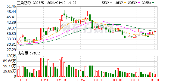 陕西首富，1.5亿元加码商业航天！