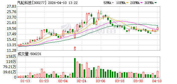 汽轮科技:公司主要产品工业汽轮机系根据客户订单个性化设计,功率范围覆盖0.5~200MW