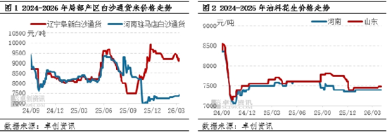 花生:一季度油料消耗托底 二季度观望上货速度