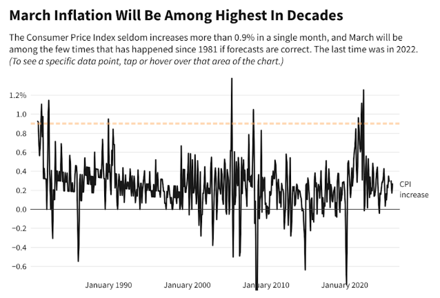 这不仅是一场战争!聚焦今晚八点半:中东战火会如何引爆美国通胀?
