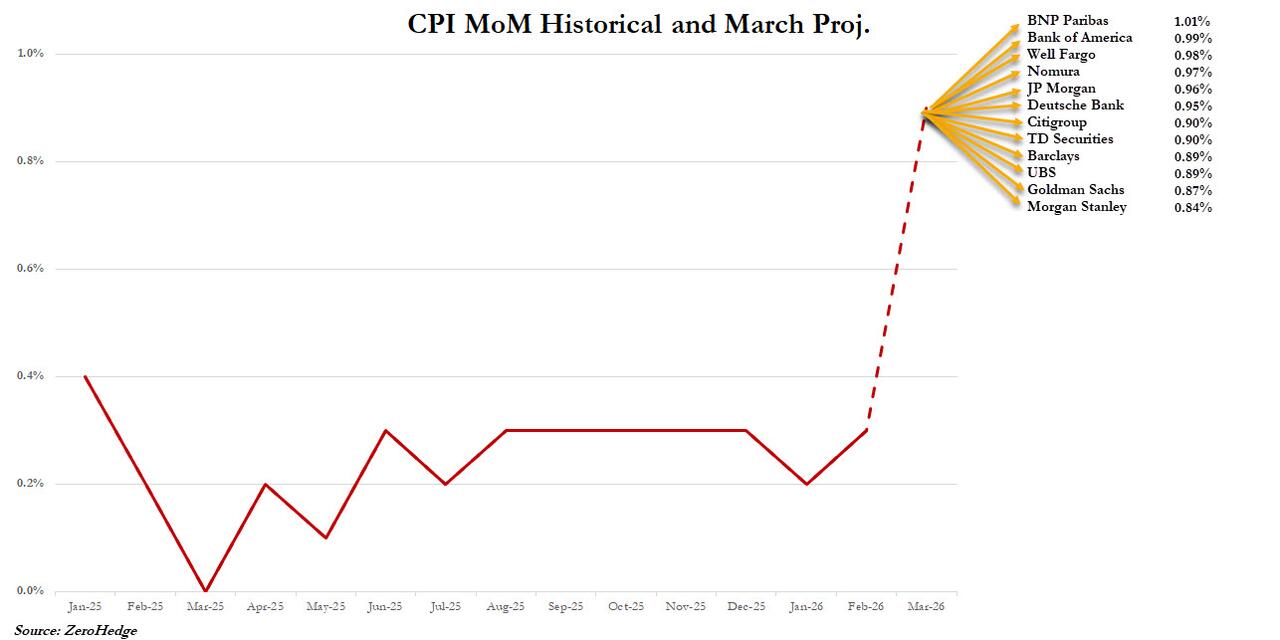这不仅是一场战争!聚焦今晚八点半:中东战火会如何引爆美国通胀?