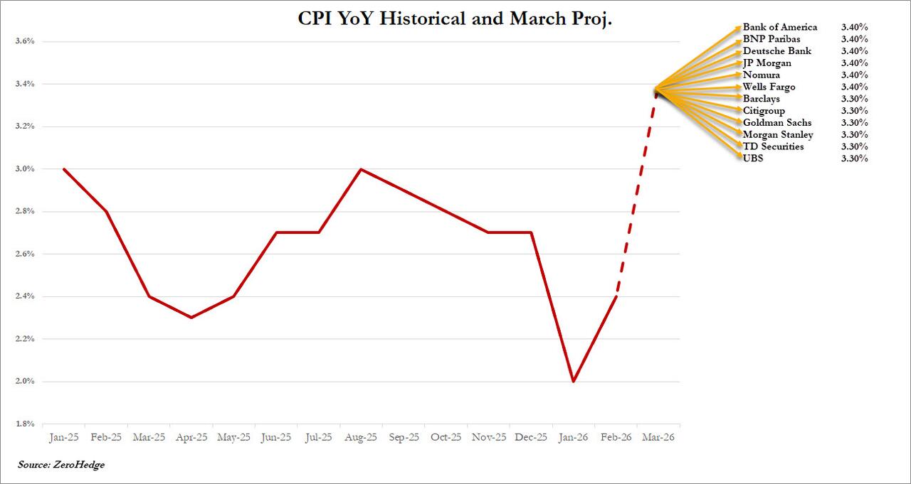 这不仅是一场战争!聚焦今晚八点半:中东战火会如何引爆美国通胀?