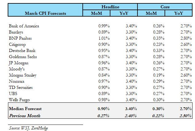 这不仅是一场战争!聚焦今晚八点半:中东战火会如何引爆美国通胀?