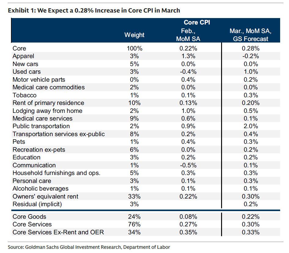 这不仅是一场战争!聚焦今晚八点半:中东战火会如何引爆美国通胀?