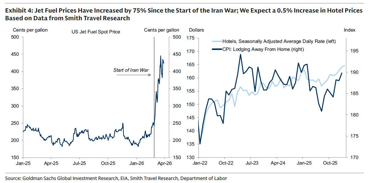这不仅是一场战争!聚焦今晚八点半:中东战火会如何引爆美国通胀?
