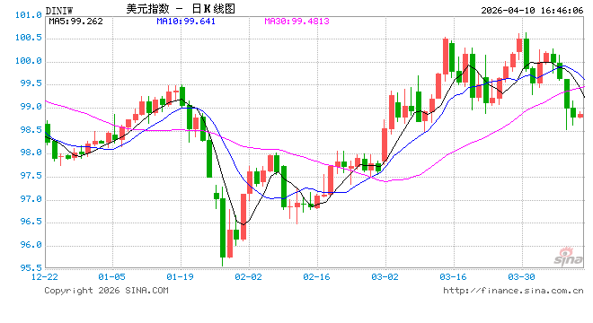 Anthropic新模型太强带来网络风险？美联储和财政部紧急召集华尔街大佬开会