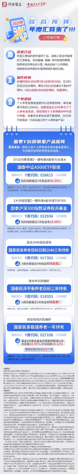 个税汇算别漏掉ta!感叹基金Y份额真香的时候到了