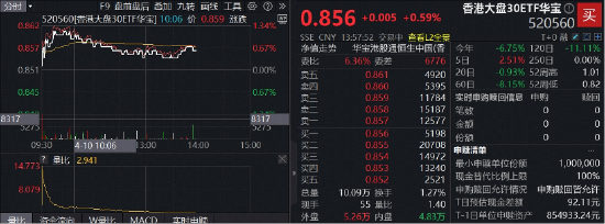 港股估值扩张行情可期？自带哑铃，攻守兼备，华宝基金香港大盘30ETF（520560）向上突破