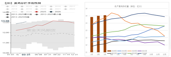 鸡蛋:市场在博弈,淘鸡在观望