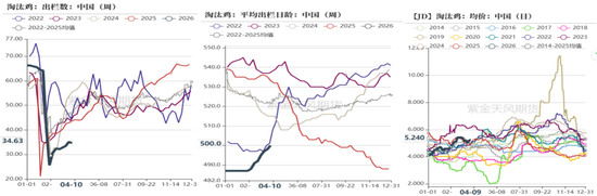 鸡蛋:市场在博弈,淘鸡在观望