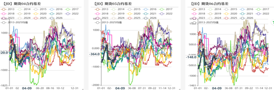 鸡蛋:市场在博弈,淘鸡在观望