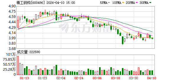 精工钢构：公司通过服务模式的转型升级，努力开拓市场