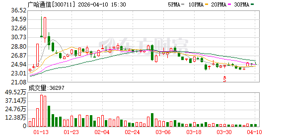 广哈通信:2025年度公司锚定“智能指挥调度领军企业”战略定位