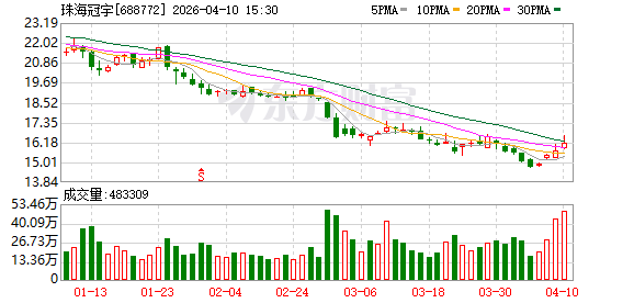 珠海冠宇：公司高度重视与投资者的沟通